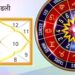 कुंडली में होते हैं दस अशुभ योग हो जाएं सावधान, वरना हो सकता है नुकसान