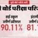 हाईस्कूल 90.11% और इंटर 81.15% छात्र सफल, महक और यश ने किया टॉप